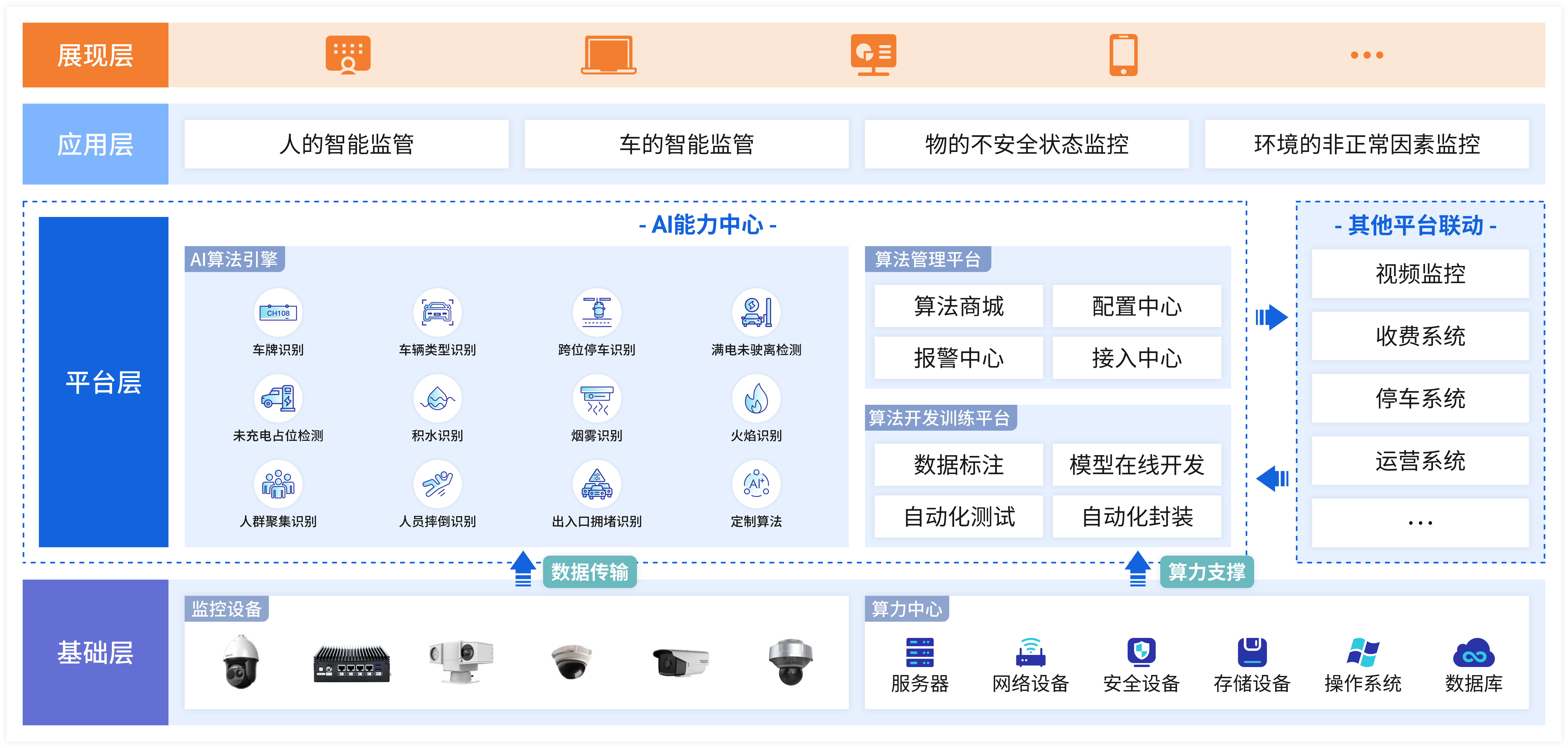 充电桩占位解决方案：AI智能识别告警，规范充电