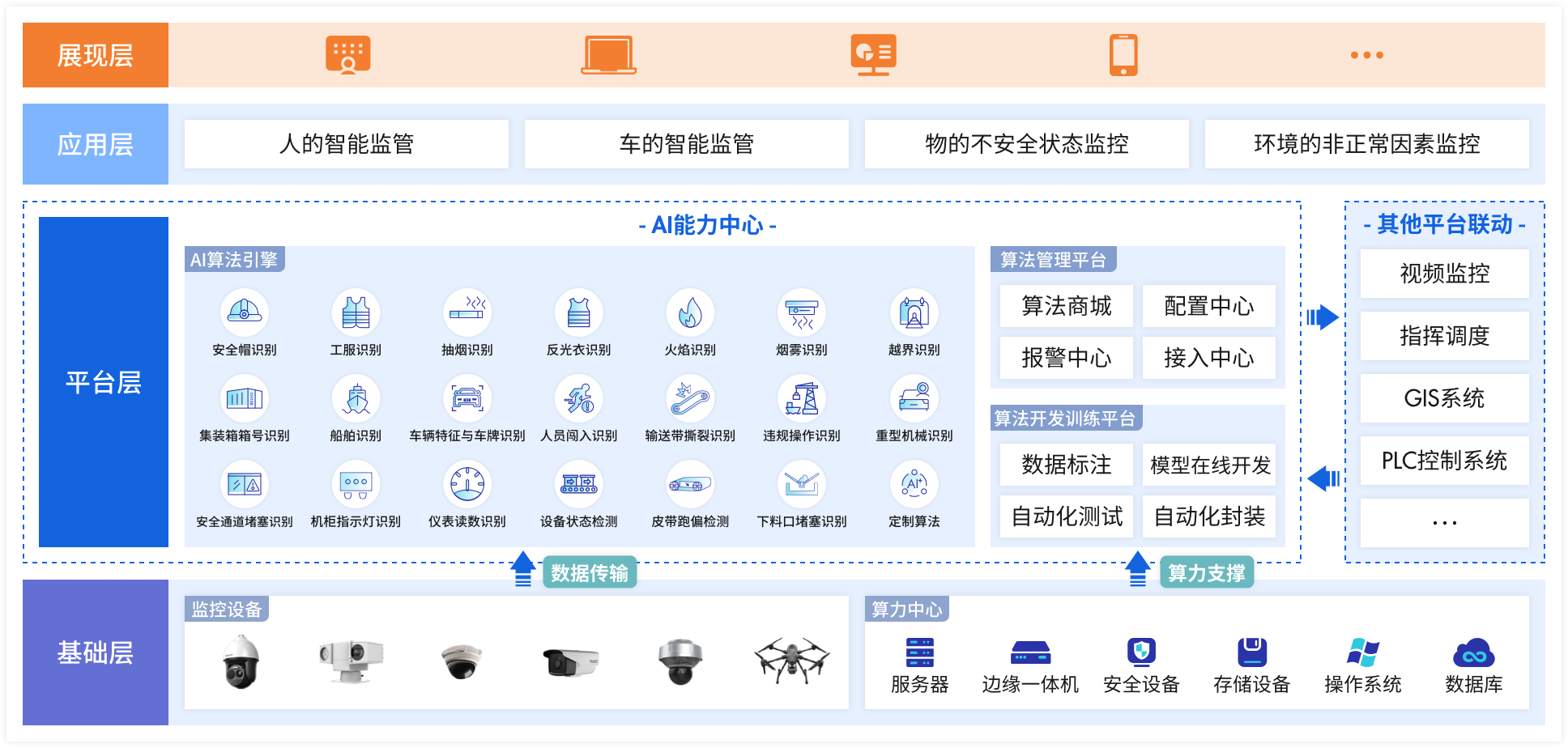 智慧港口码头AI算法方案