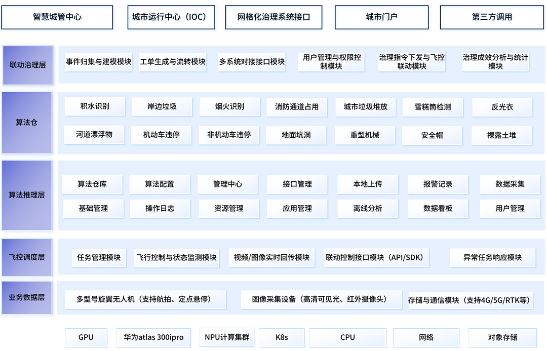 无人机AI智能巡检算法方案