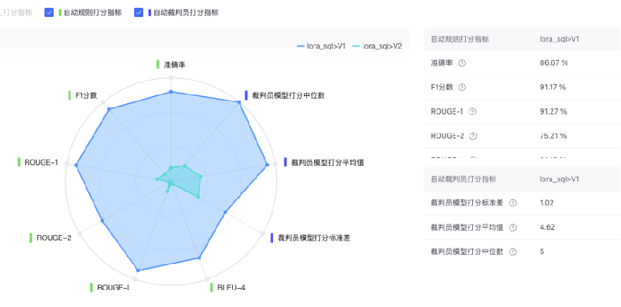 全流程测评工具