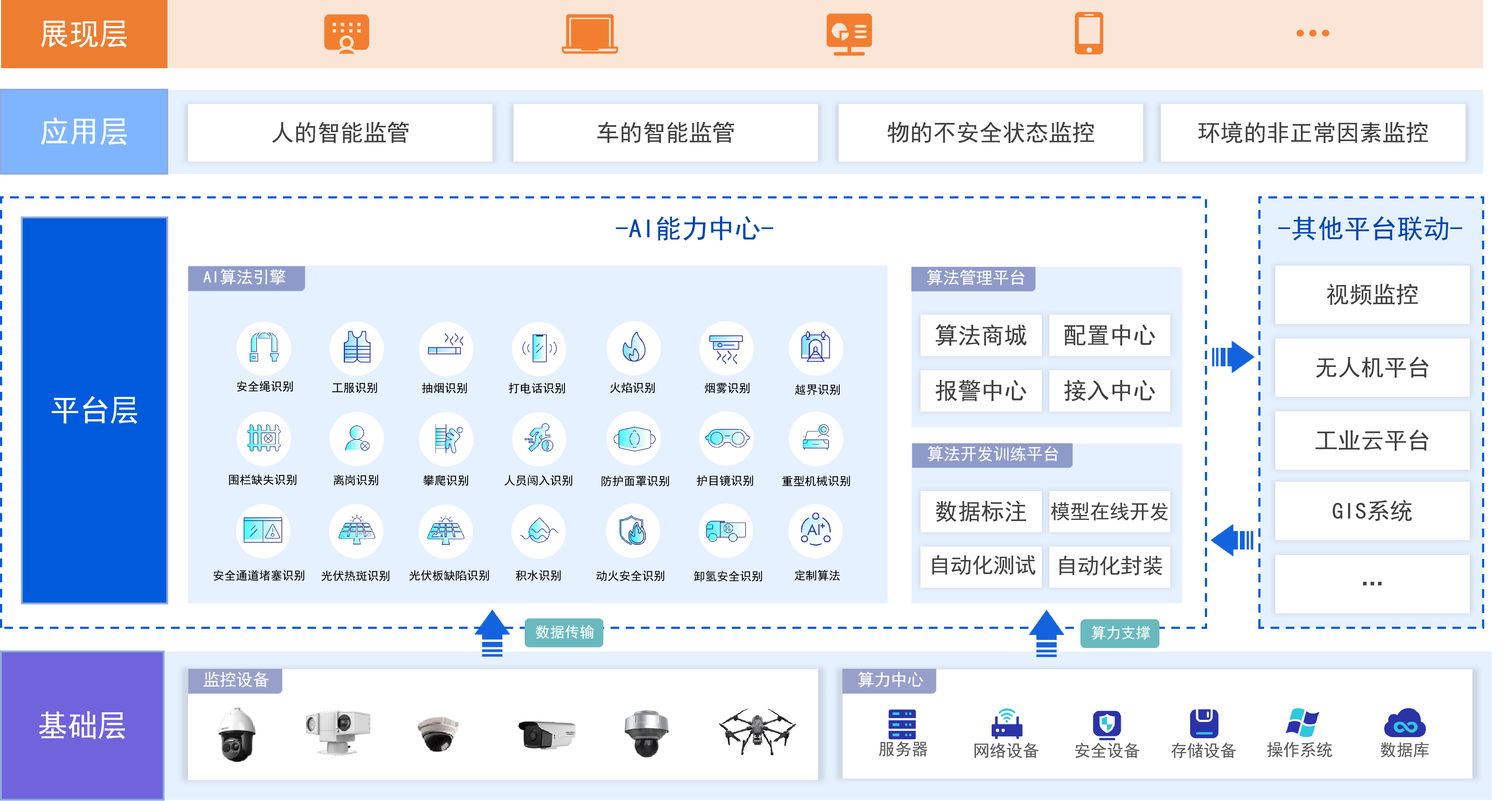 以AI视觉算法驱动的智慧能源新基建