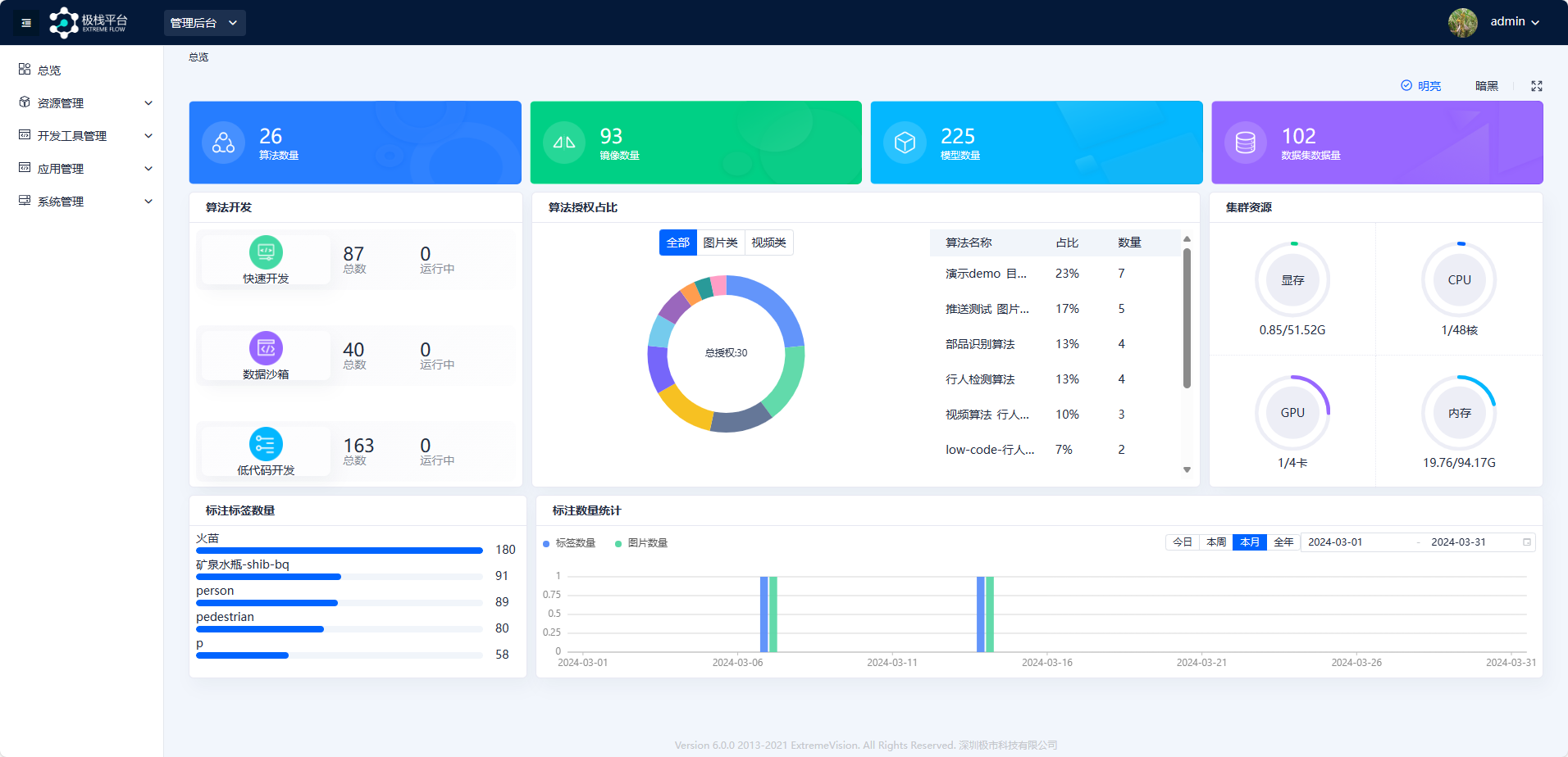 「AI+智慧交通」助力中车四方构建企业AI算法开发能力