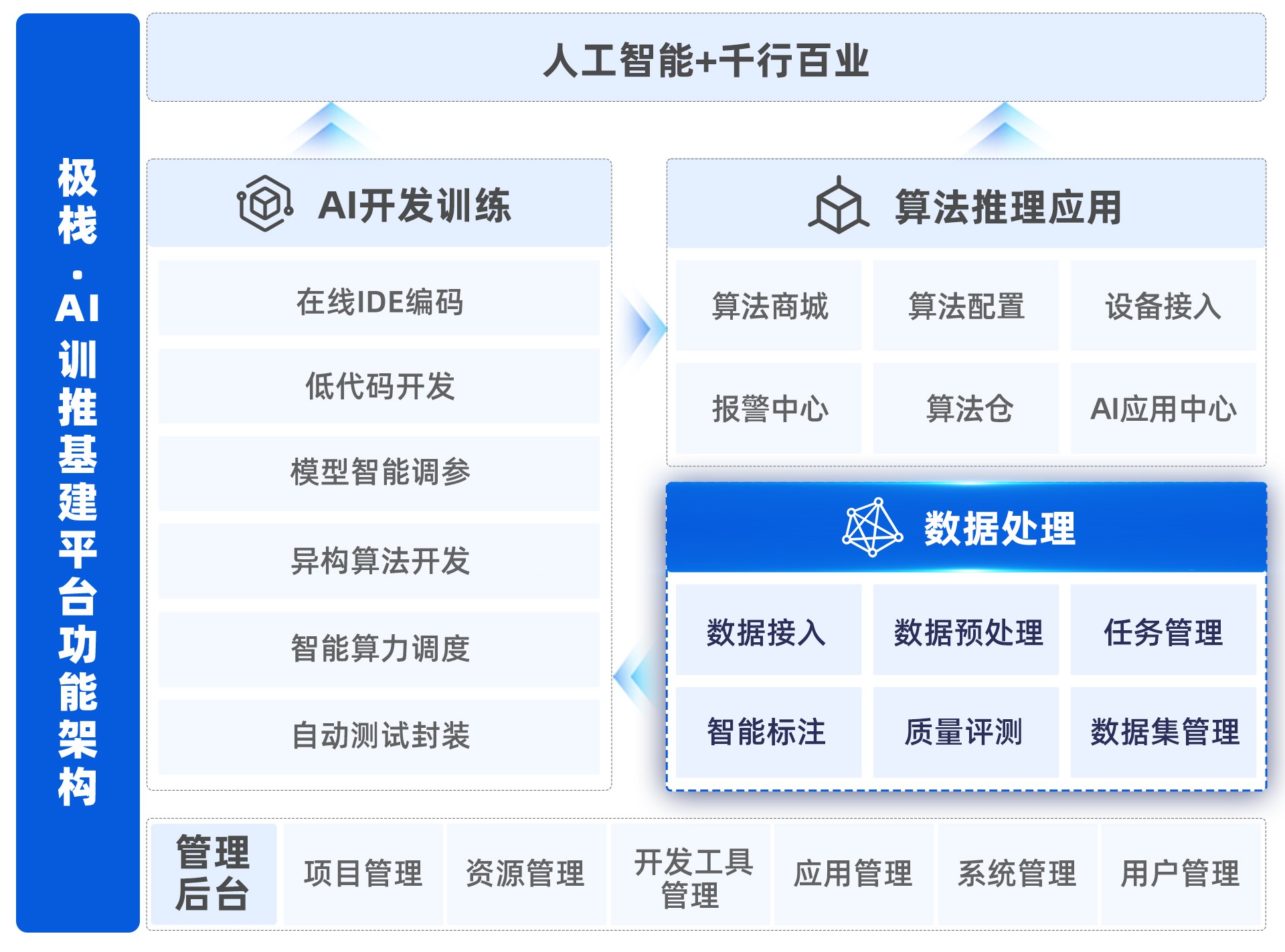 极栈AI训推平台如何解决「数据处理」难题？