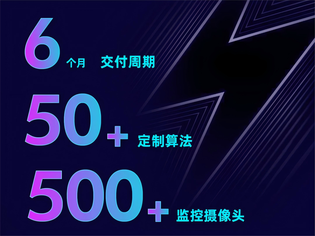 煤炭巨头陕煤集团携手极视角，打造「AI+煤炭」应用标杆