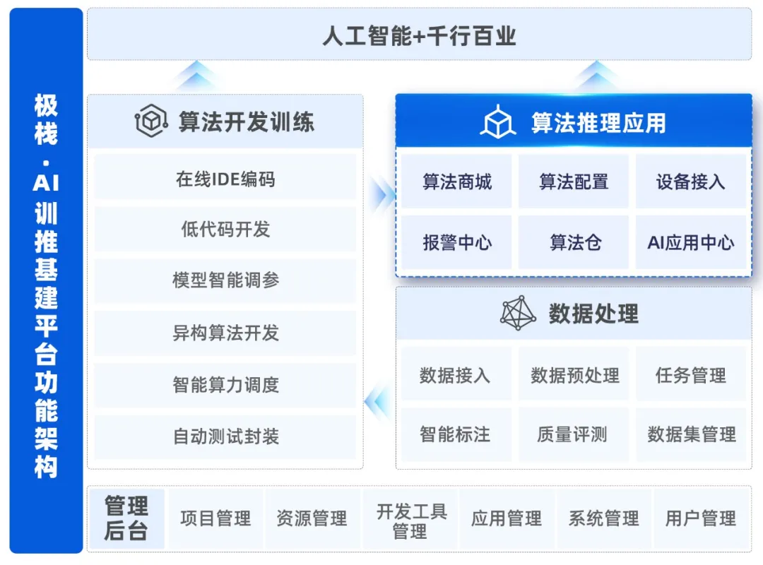 极栈平台功能框架