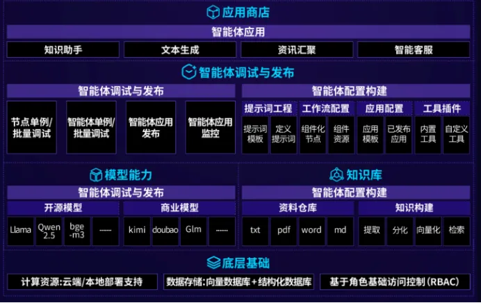 企业微信截图_3cfc4f57-f864-48d2-8aac-57fa0216ae40.png